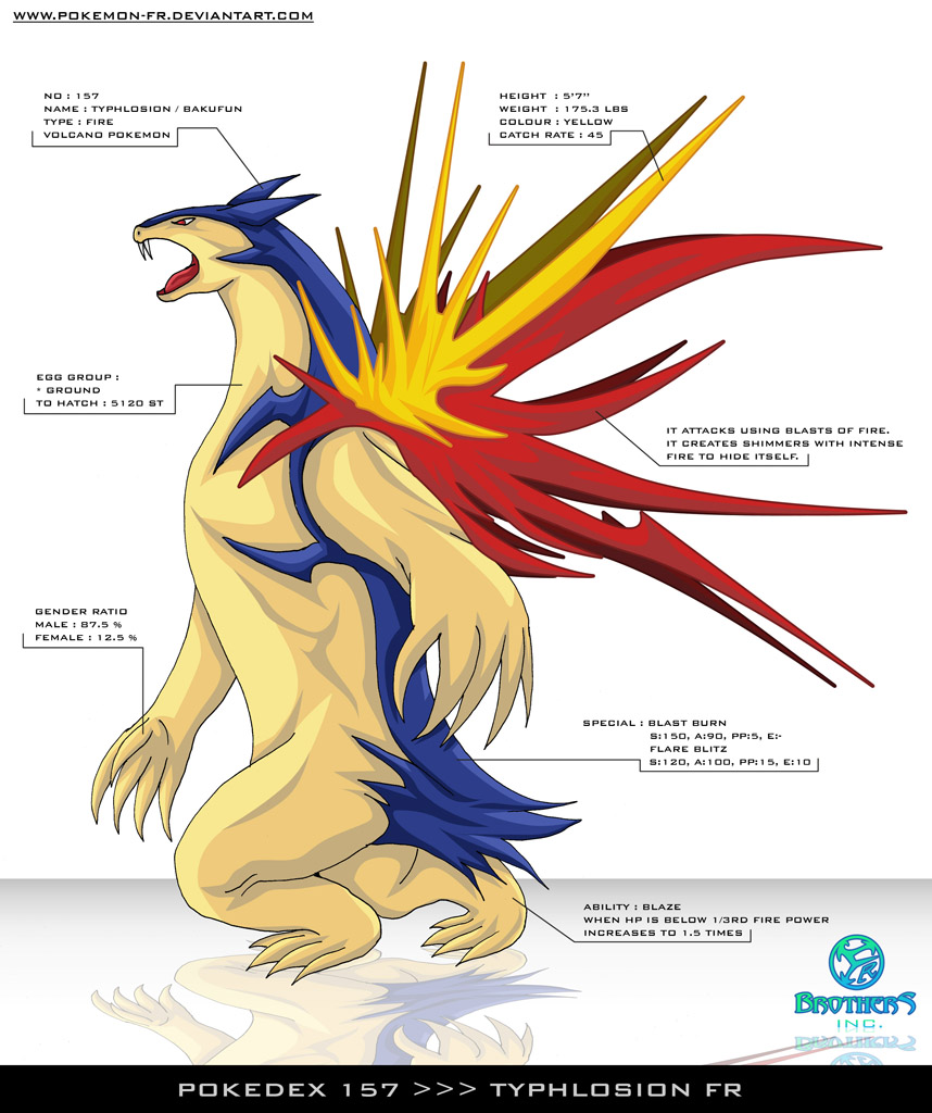 pokemon index