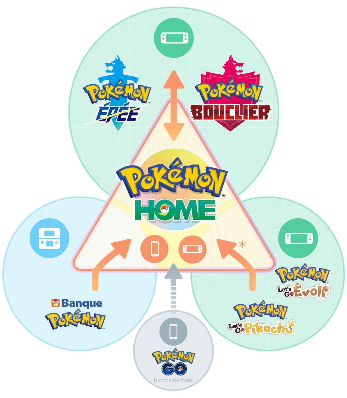 Pokémon GO > Envoyer et Recevoir des cadeaux - Pokébip.com