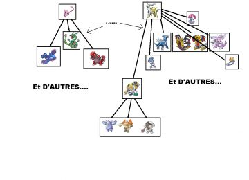9a c'est pas des fakemons et c'est tout petit... C'était pas vraiment cette image que je voulais...
