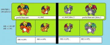 revamps et devamps