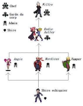 L'Echiquer 