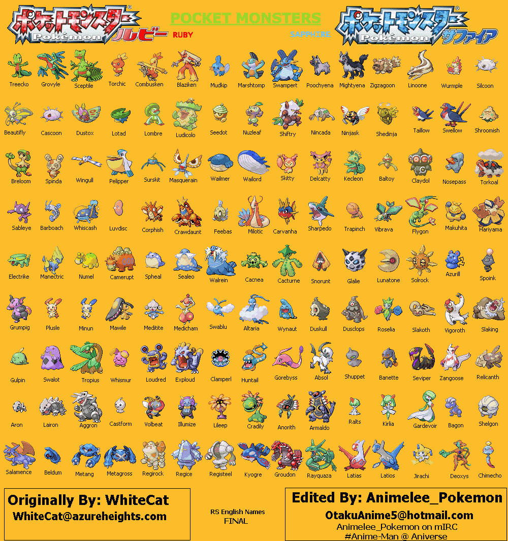 Espace Membre > Création : LISTE pokémon