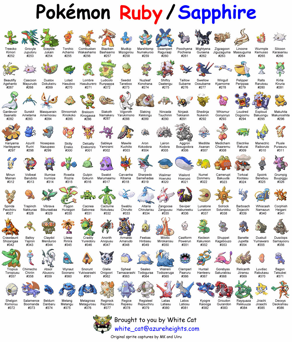 Espace Membre > Création : LISTE pokémon