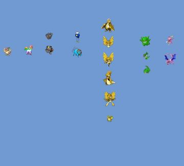 Les pokémons anormaux