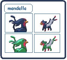 Mendelle
