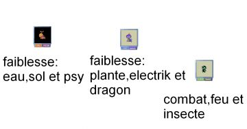 Les news starters de Sinnoh