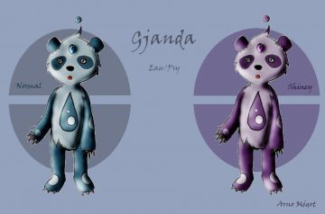 Gjanda