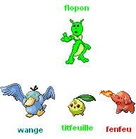 quelque fusions ...