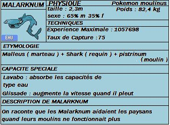 Malarknum