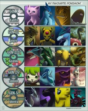 Mes pokemons favoris !