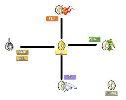 masques de puissance