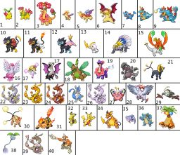 Les pokémons de ma géné ^^