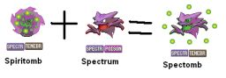 Spiritomb+Spectrum=Spectomb
