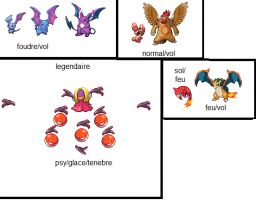 des pokemons de ma generation!