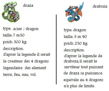 Description du Createur (gauche) et le Serviteur (droite)