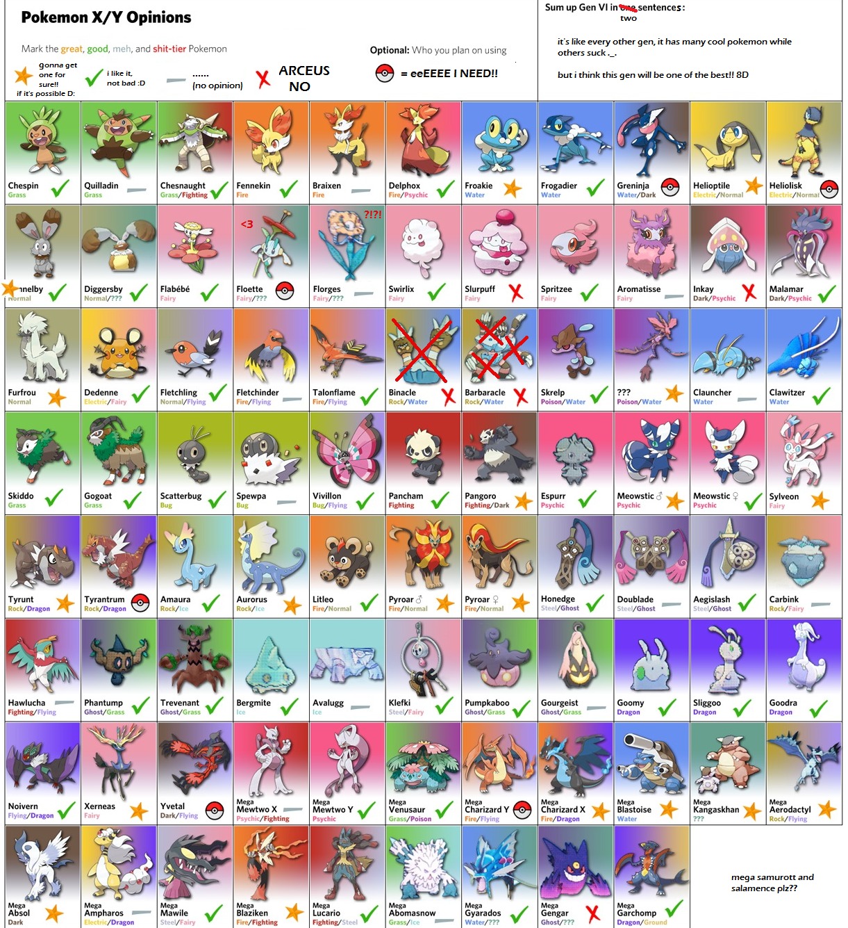 Pokemon écarlate pokedex